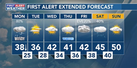 December 18th Weather Forecast
