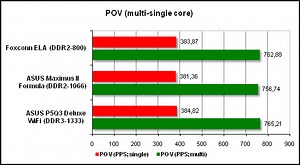 Company Heroes Нет Необходимого Драйвера
