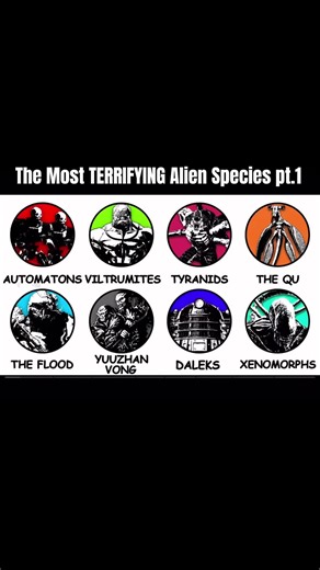 Top Terrifying Alien Species in Fiction