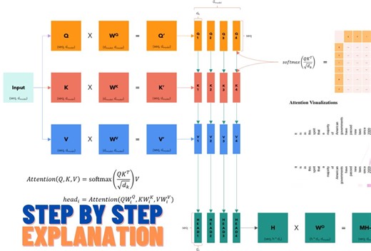 Attention is all you need (Transformer) - Model explanation (including math)