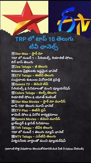 Top 10 Telugu TV Channels by TRP | Latest Ranking & Popularity