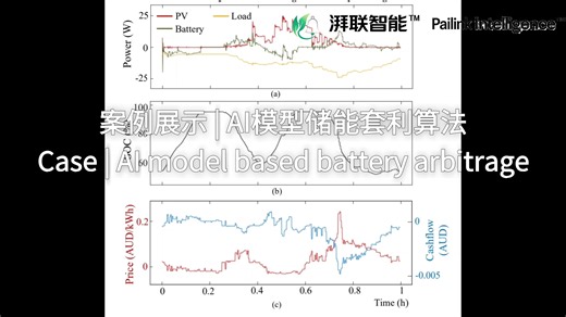 案例展示 | 人工智能微电网实验系统