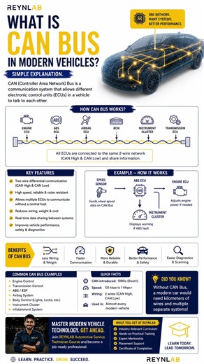What is CAN BUS in the modern vehicles?