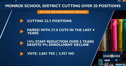 Monroe school district announces layoffs after referendum fails