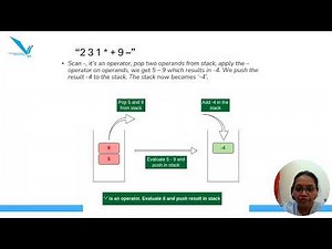 Evaluate postfix and prefix expression using stack