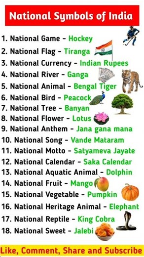 All National Symbols of India #shorts #symbols #national #india #bharat #gk #viral