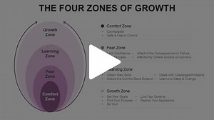 The Four Zones of Growth Animated Presentation - SketchBubble