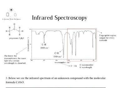 Infrared spectroscopy (video, questions, answers) | Teaching Resources