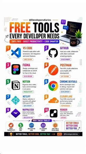 10 FREE Tools Every Developer Must Use in 2026 🔥 | Coding Tools You Need #coding #vscode #github