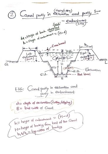Quantity of Earthwork for Irrigation canals