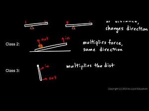 Physical Science 4.2f - Three Classes of Levers