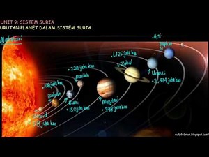 unit 9 Urutan Planet Dalam Sistem Suria