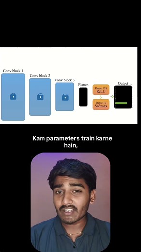 Model Training by Transfer Learning🔥 #machinelearning #datascience #pneumoniadetection #deeplearning
