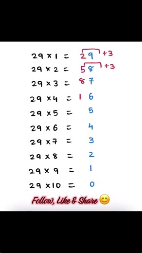 Magic table of 29 #shorts #maths