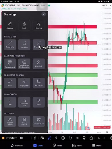Bitcoin Analysis✨ 19/07/23💥 #cryptohunter #cryptocurrency #cryptonews #cryptotrading #Crypto #shitcoin #binance #eth #fyp #foryou #foryourpage