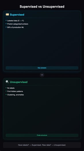 🔀 Labels or No Labels? The Most Important ML Choice.. #SupervisedLearning #UnsupervisedLearning