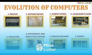 Mind Luster - Learn Evolution of Computers