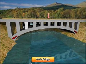 Class 4: EVS | Type of Bridges