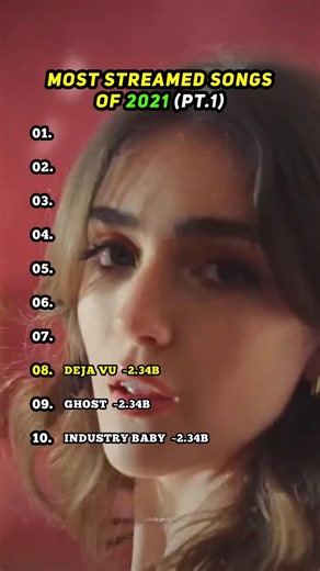 2021's ❤️ Top 10 Most Streamed Songs on Spotify