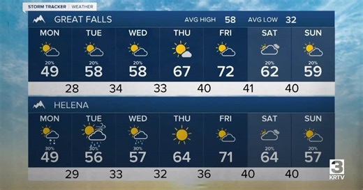 Weather Forecast (April 26, 2026)