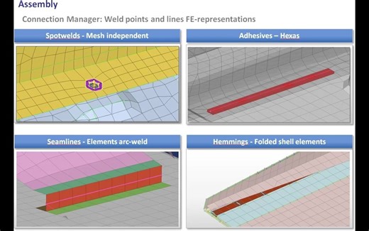 ANSA Connection Manager 连接管理 简介