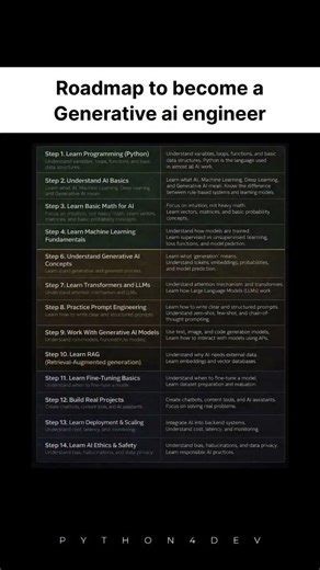 Road map to become a generative ai