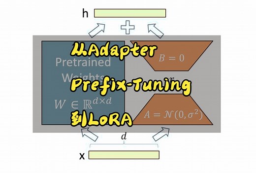 Peft: 从Adaptor, Prefix Tuning, 到LoRA