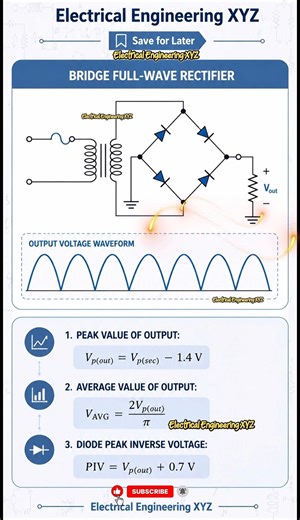 Full wave bridge rectifier formulas #circuits #electrical #formulas