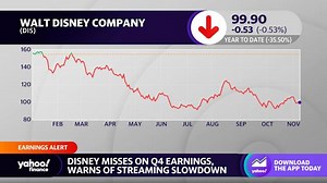 Disney stock falls after Q4 earnings disappoint