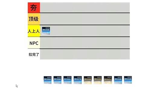 从夯到拉评价瑞芯微RK系列处理器