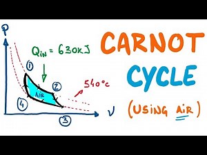 Carnot Cycle with no pressures or volumes | Thermodynamics