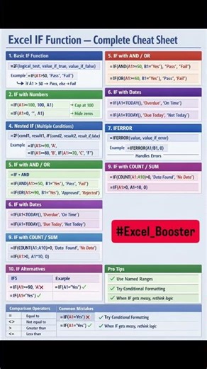 Excel IF Function Easily | Complete IF Function Cheat Sheet 🔥 #excel #exceltips #exceltricks #shorts
