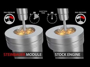 The Real Injection Duration Module - The STEINBAUER PowerModule