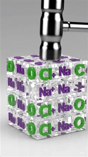 Video Generation: A high-quality educational 3D animation showing the formation of an Ion