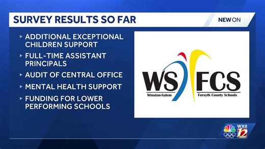 Community weighs in on Winston-Salem/Forsyth County Schools 2026-2027 budget priorities