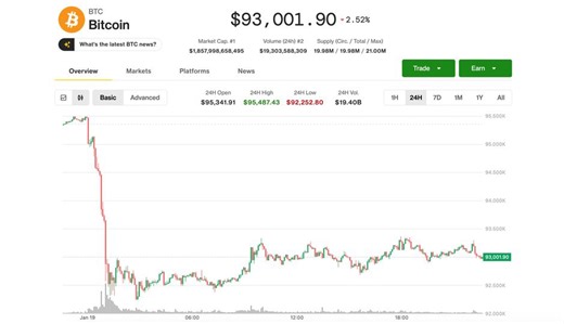Bitcoin price news: BTC steadies at $93,000 as market braces for a bumpy week in trade war rhetoric from Davos
