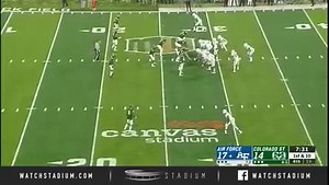 Peak Perspective: An Analysis of the Air Force Offense