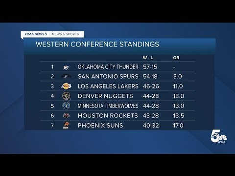 Breaking down the Denver Nuggets remaining scheduled ahead of the playoffs