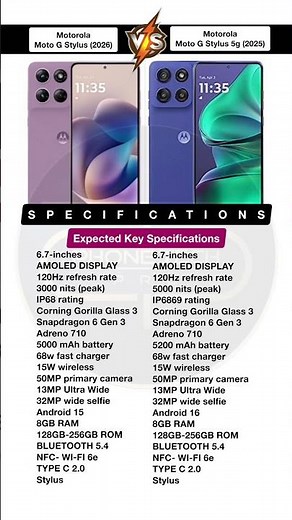 Motorola Moto G Stylus (2026) vs Motorola Moto G Stylus 5G (2025)