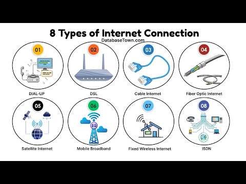 8 Types of Internet Connections Explained: Which is Best for You?