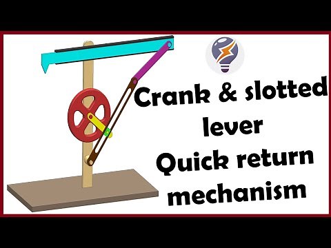 Crank And Slotted Lever Quick Return Mechanism | Inversion Of Single Slider Crank Chain