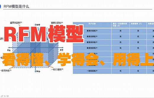 产品经理实战项目：滴滴RFM模型实战|数据分析|产品经理数据分析