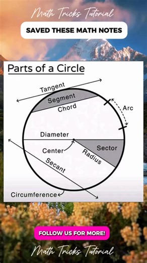 Parts of a Circle Math Notes | Math Tricks Tutorial