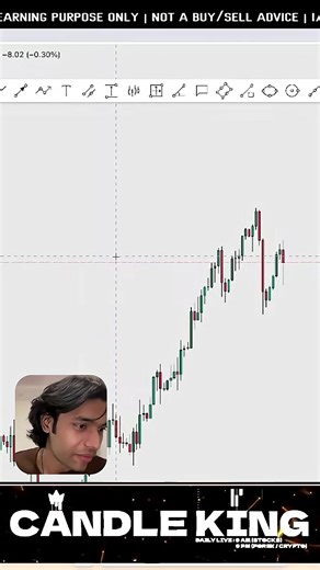 Exploring Fractals in Forex Trading