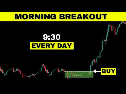 How to Day Trade S&P500 Futures, Forex and Bitcoin Using The Opening Range Breakout (Backtested)