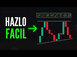 The Easiest Way to Analyze Charts in Trading