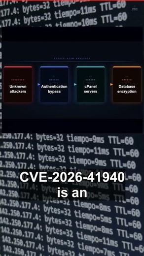 44,000 Servers Are Being Hacked Right Now