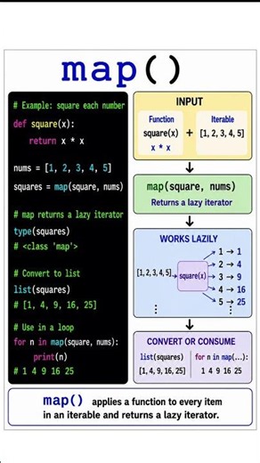 This Is the Right Time to Use Python's map() 🐍🔥