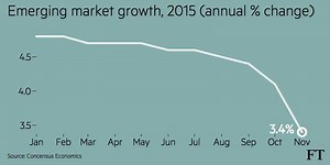 99 reactions · 55 shares | The performance of emerging markets this...