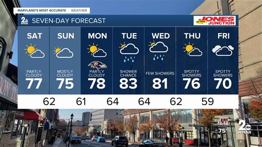 WMAR-2 News Abigail Degler weekend weather